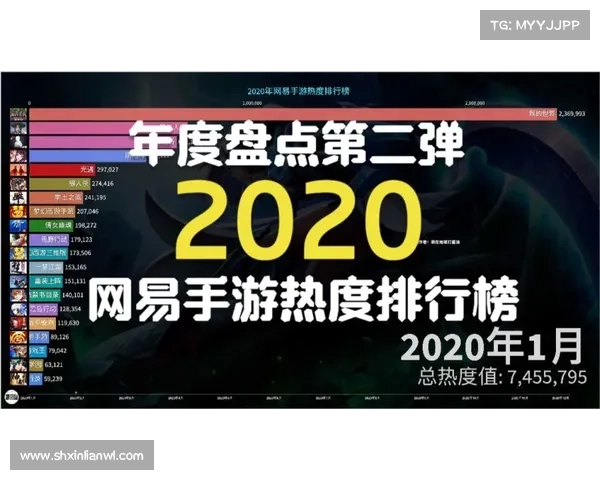 网易赚钱手游排行榜 网易赚钱手游排行榜
