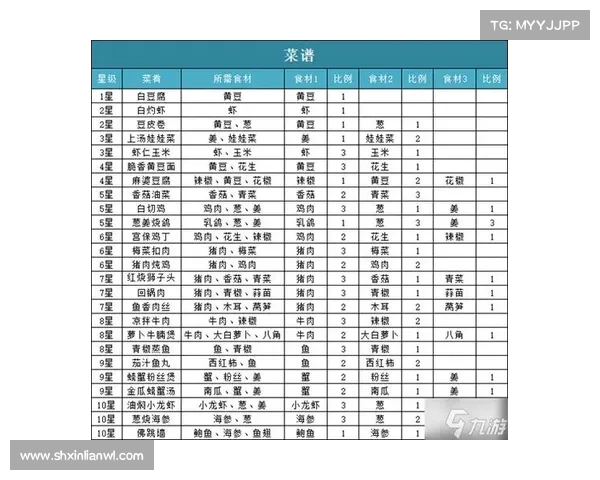 食神季攻略 食神季攻略